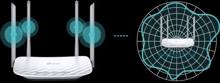 4 зовнішні антени для оптимального покриття мережі