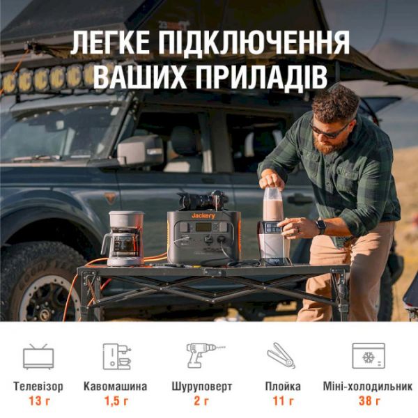 Зарядная станция Jackery Explorer 1000 PRO