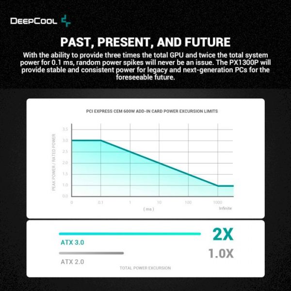 Блок живлення Deepcool PX1300P (R-PXD00P-FC0B)