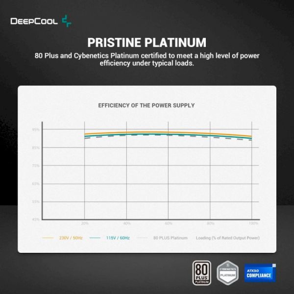 Блок живлення Deepcool PX1300P (R-PXD00P-FC0B)