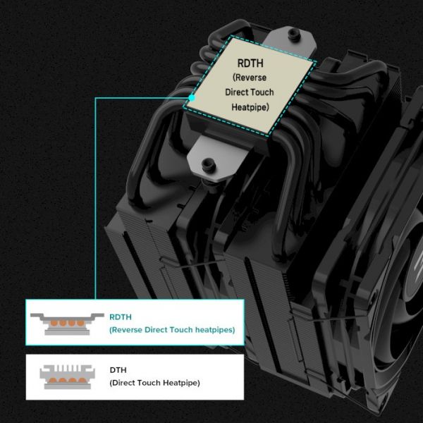 Повітряне охолодження Zalman CNPS14X DUO Black (CNPS14XDUOBLACK)