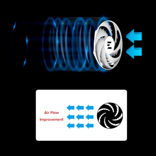 Водяне охолодження Zalman Alpha 2 A36 ARGB White (ALPHA2A36WHITE)