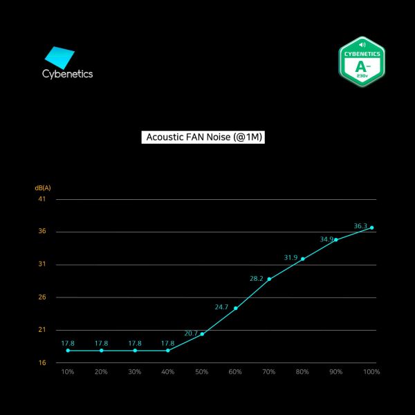 Блок живлення Zalman ZM800-GV2SE