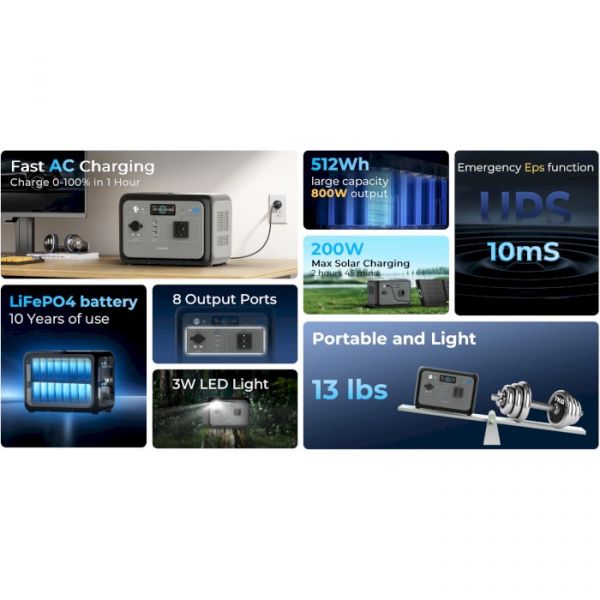 Зарядна станція Oukitel Р800 800Вт (512Вт/г) LiFePo4 UPS, MPPT, PD100 Вт