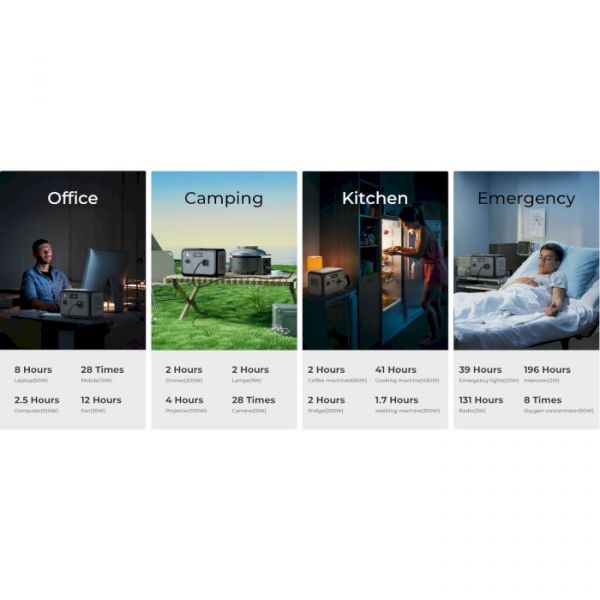 Зарядна станція Oukitel Р800 800Вт (512Вт/г) LiFePo4 UPS, MPPT, PD100 Вт