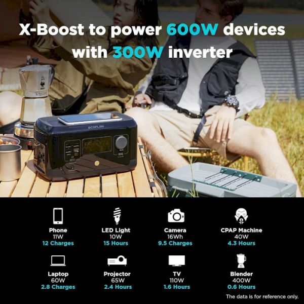 Зарядна станція 210W EcoFlow River mini (wireless)