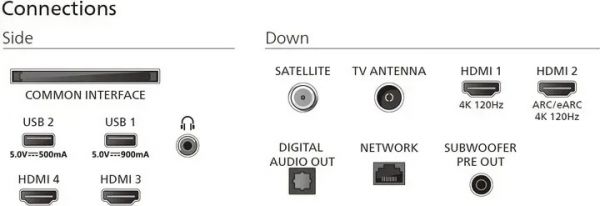 Телевізор Philips 65OLED910/12